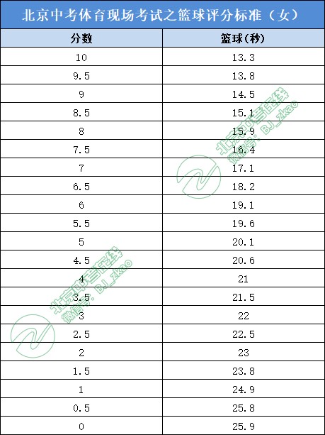 业余爱好者如何制定适合自己的篮球训练措施_1